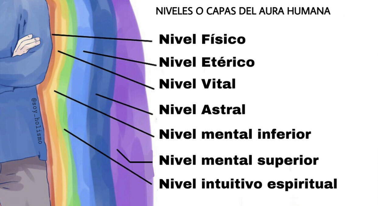 ¿CÓMO VER EL AURA? Técnicas para Desarrollar esta Habilidad 🌈